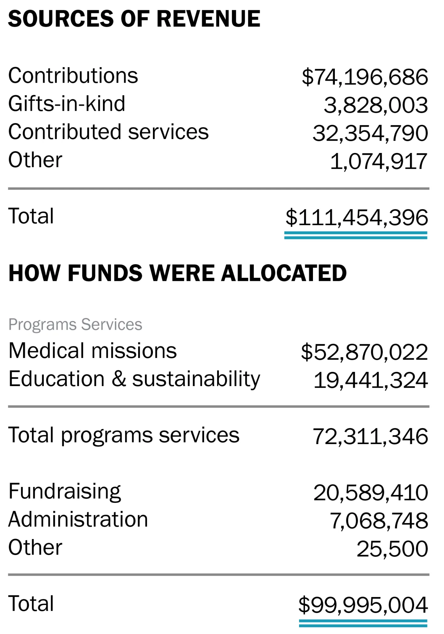 2019 Financial Information